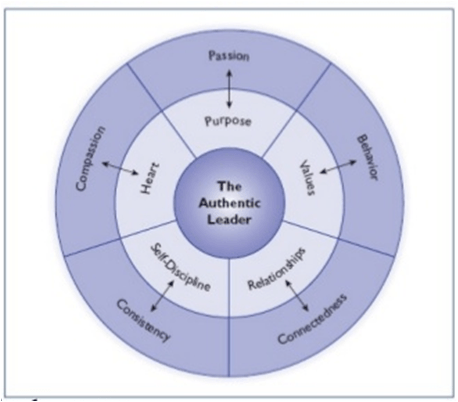 Authentic action wheel. | Download Scientific Diagram